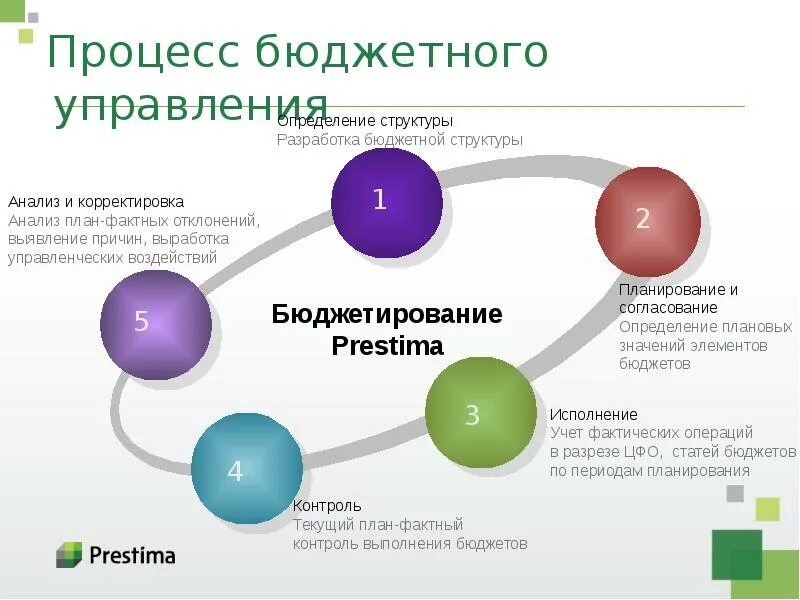 Система управления бюджетными учреждениями