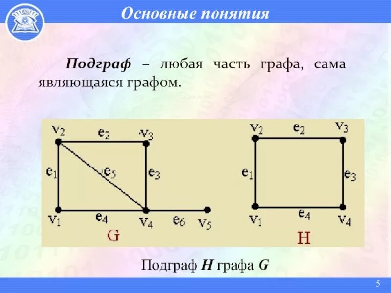 Подграф. Подграф графа. подграф и суграф. остовный подграф графа. частичный граф и подграф.