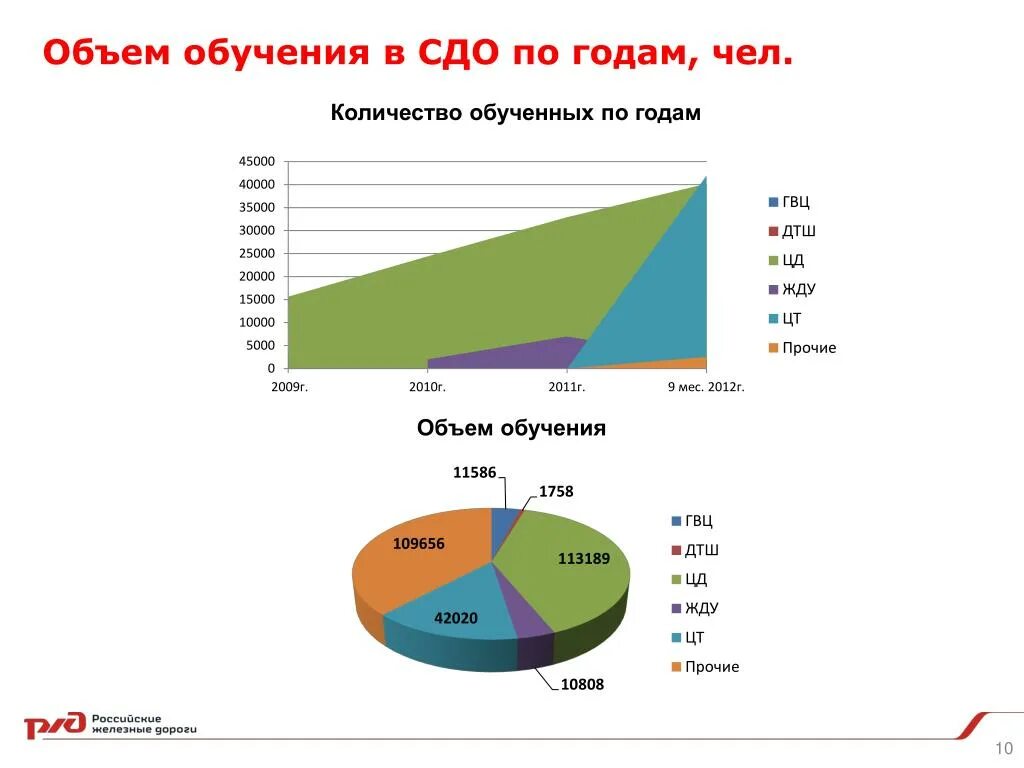 Объем обучения. Количество обучаемых. Численность обученных. Большие объемы обучающих данных. Сколько обучающих матчей