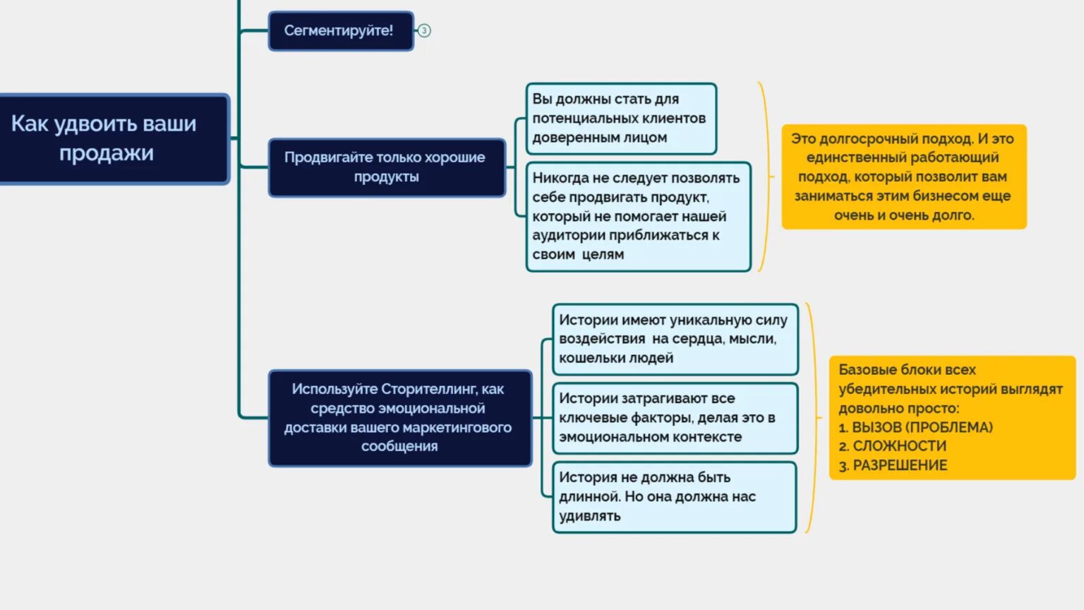 Программа увеличения продаж topzana. План мероприятий по увеличению продаж в розничной торговле. способы увеличения продаж в розничной торговле.