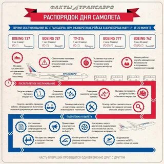 Когда будет день самолета
