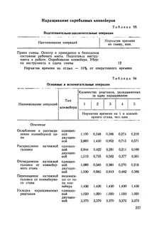 Нормы выработки на механизированные работы