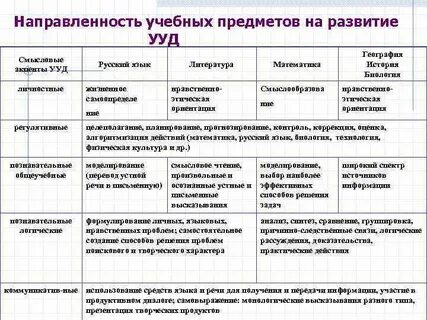 Направленность на предмет