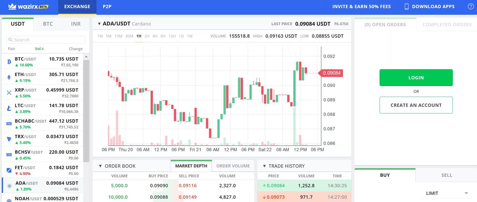 Курс рубля к юсдт. Ada USDT. USDT курс. Биржа USDT график. Схема USDT.