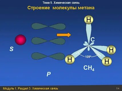 Ch4 химия