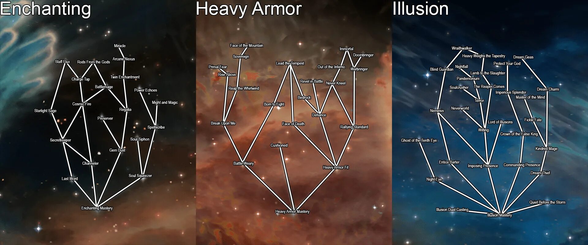 Ведьмак 3 дополнительные слоты под скилы. Скайрим древо перков. Jumpship studio игры. Мод на новые навыки. Скайрим ветки навыков.