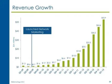 Revenue это