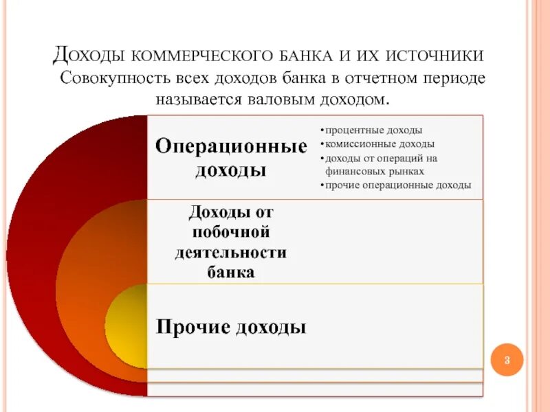 Определение доходов банка. Непроцентные доходы коммерческого банка. доходы коммерческих банков. доходы и прибыль коммерческого банка. классификация доходов банка.
