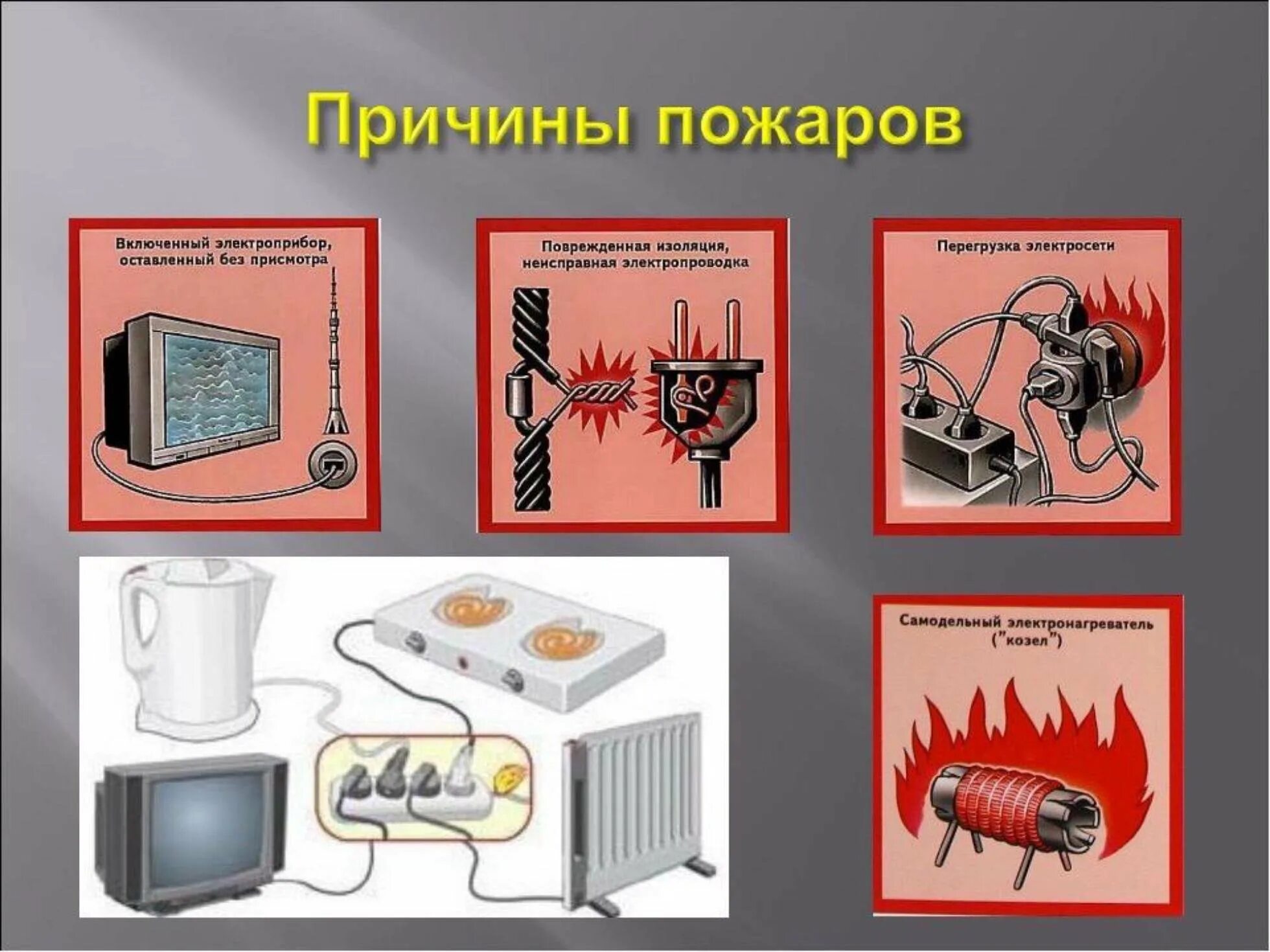 Электроприборы пожарная безопасность