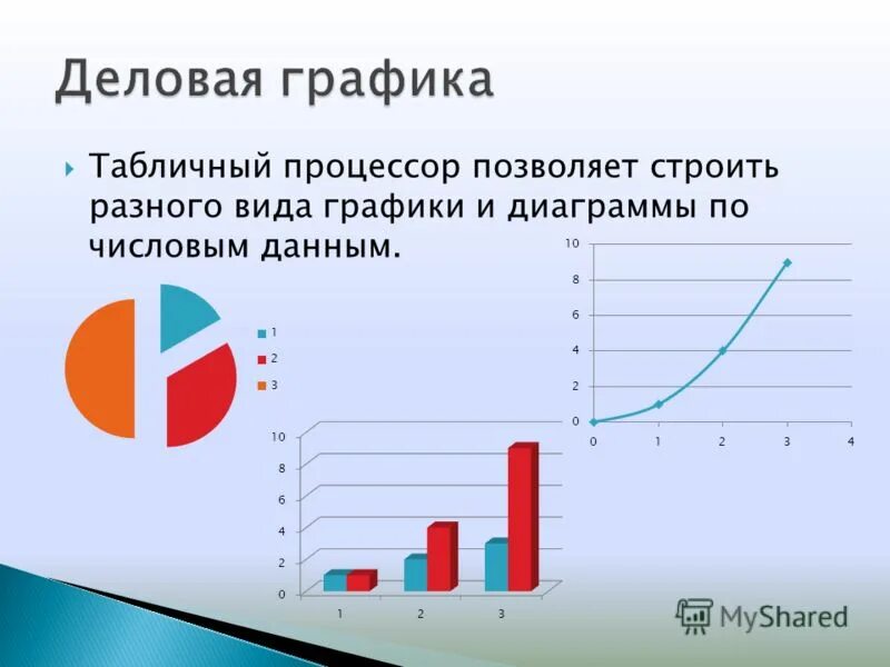 Редактор деловой графики. Деловая Графика. Бизнес графики диаграммы. Деловая Графика виды. Средства деловой графики.