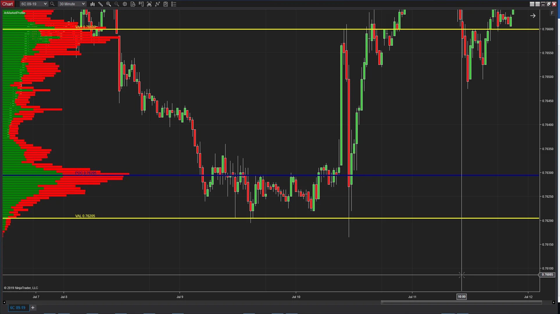 Ninjatrader 8