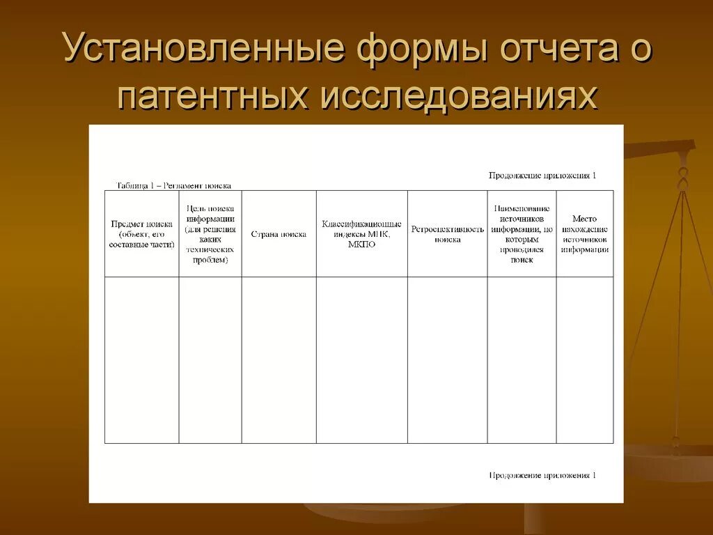 Отчет о патентных исследованиях. Отчет о патентном поиске пример. Патентный поиск пример оформления. Оформление отчета о патентных исследованиях. Форма отчет безопасность