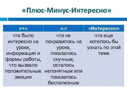 Плюс минус интересно