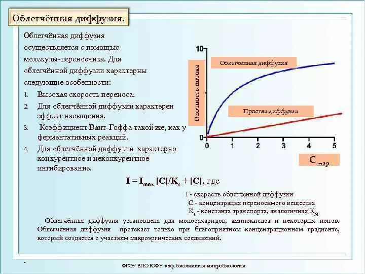 Почему скорость диффузии. Облегченная диффузия. график облегченной и простой диффузии. процесс облегченной диффузии. скорость диффузии.