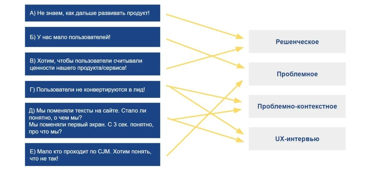 Кастдевы что это. Кастдевы что это