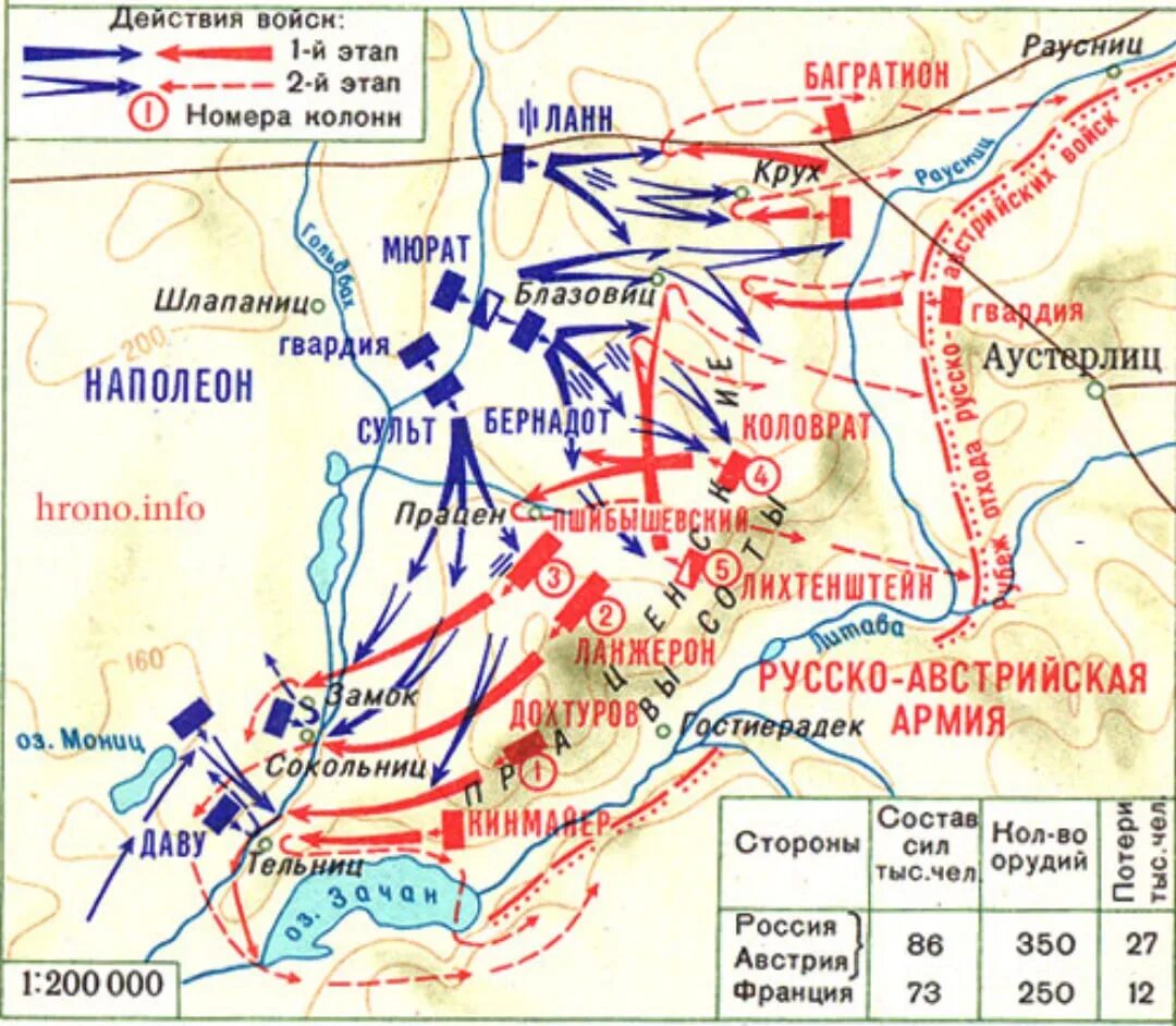 Аустерлиц история. 2 Декабря 1805 года сражение под Аустерлицем. Битва при Аустерлице схема сражения. Битва при Аустерлице 1805 карта. Битва трех императоров под Аустерлицем карта.
