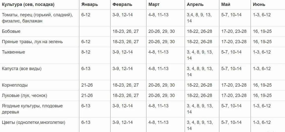 Уральский лунный календарь на 2024. Лунный посадочный календарь на 2022. Лунный посадочный календарь на июнь 2022. Лунный календарь на июнь 2022. Посевной календарь на 2022 год садовода и огородника таблица.