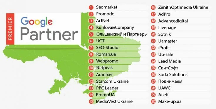 Гугл партнер сетап что это. Гугл партнер сетап что это