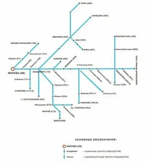 Автобусы москва муром расписание щелковский