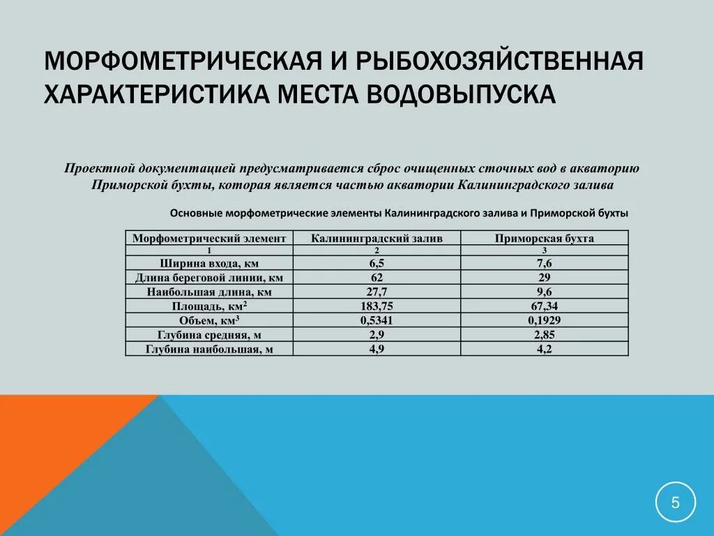 Водных объектах рыбохозяйственного значения области. Морфометрические характеристики. Рыбохозяйственная характеристика. Морфометрические характеристики водного объекта. Образец рыбохозяйственной характеристики.