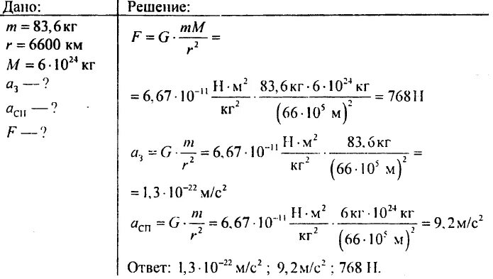 Масса первого спутника земли 83 кг. Искусственный Спутник земли массой 83.6. Масса искусственного спутника земли. Искусственный Спутник земли массой 83.6 кг движется по круговой. Искусственный Спутник земли массой m.