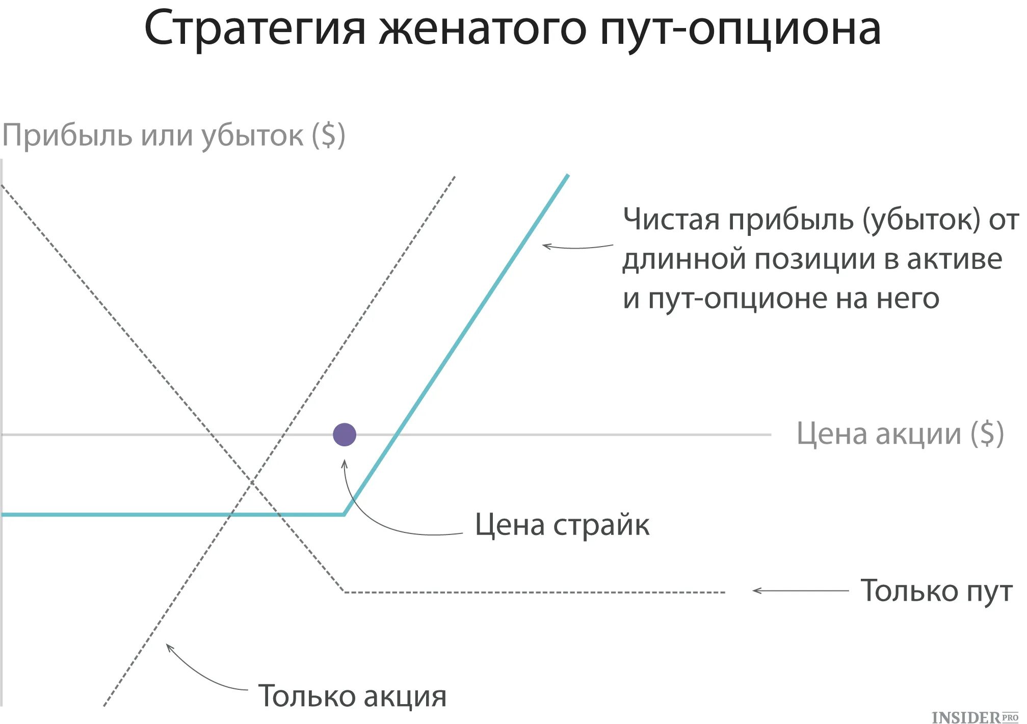 Опцион схема. Опцион пример. Опционы стратегии. Графики опционов пут и колл. Как работают опционы