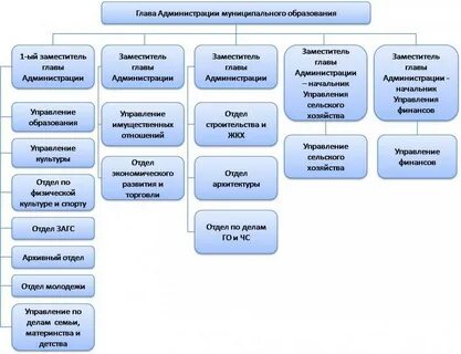 Архитектура муниципального образования