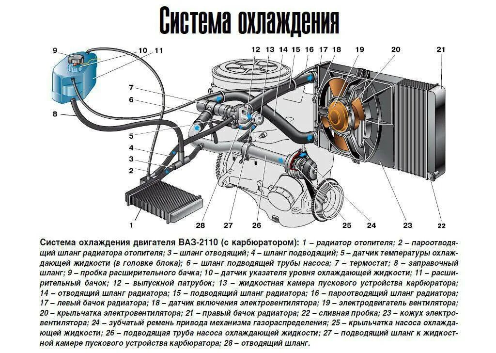 Воздух в двигателе причины. Схема соединений патрубков системы охлаждения ВАЗ 2110. Схема системы охлаждения ВАЗ 21124. Схема охлаждающей жидкости ВАЗ 2110. Схема системы охлаждения ВАЗ 2110 инжектор 8.