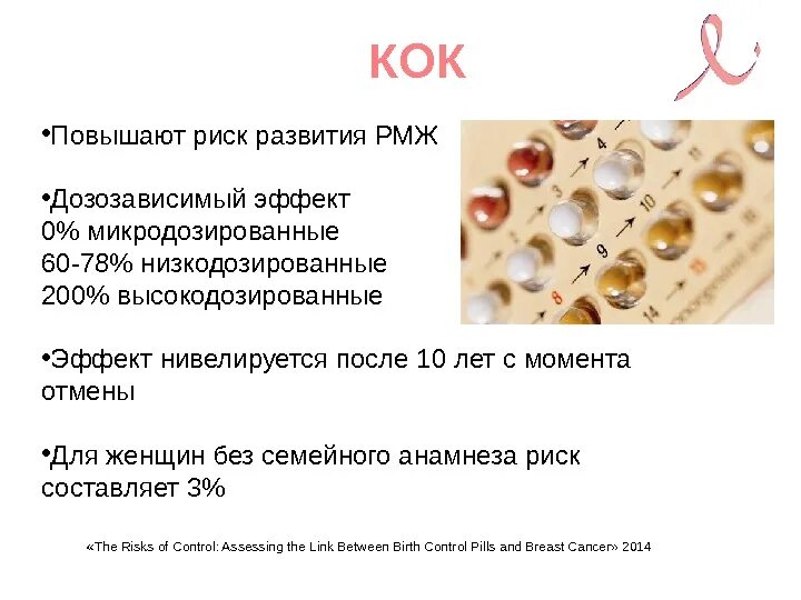 Прием кок риски. Кок и рмж. гормоны при онкологии молочной.