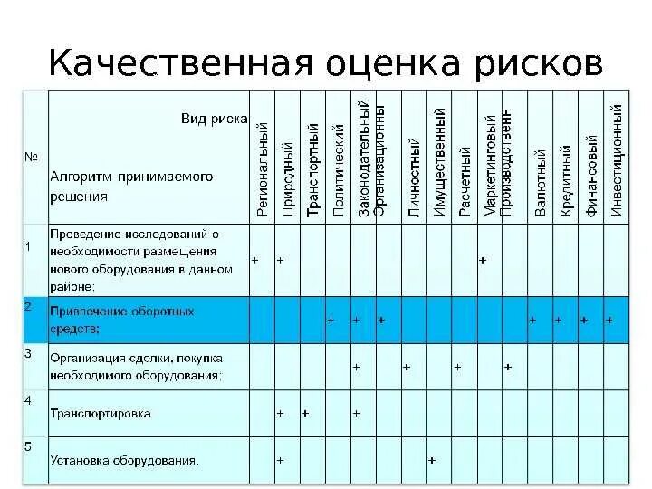 Качественная оценка результатов работы. Оценка рисков пример. оценка рисков таблица. качественная оценка рисков таблица. оценка рисков на предприятии.