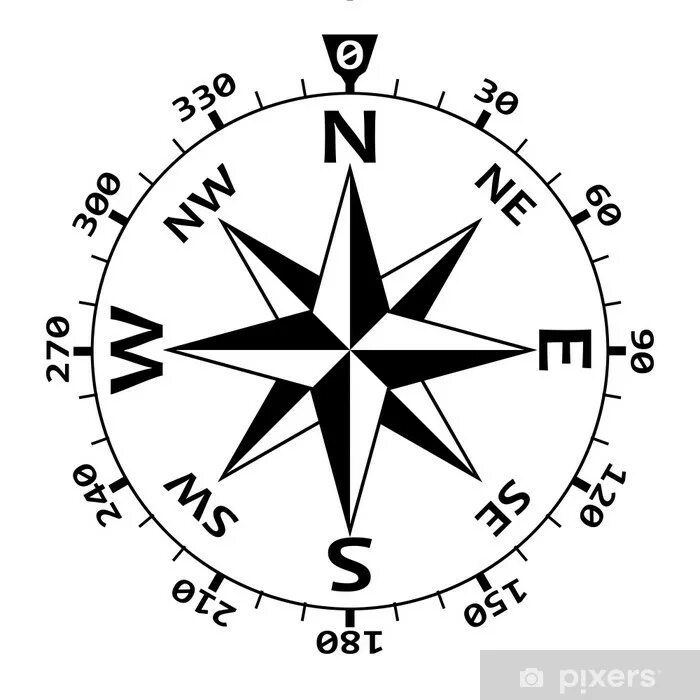 32 румба на розе ветров. Румбы в геодезии. Компас рисунок. Шкала румбов. Румбы компаса.