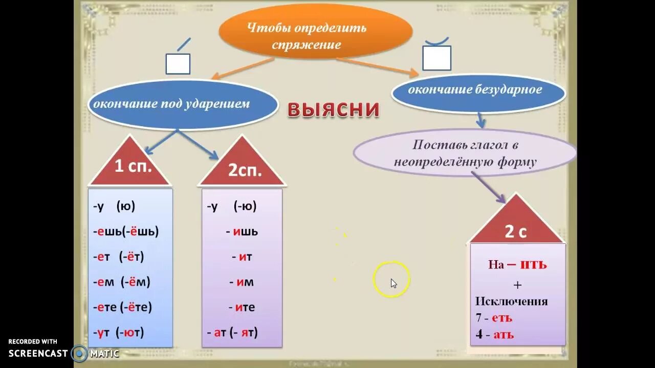 Прочитайте определите спряжение глаголов они работают. Спряжение глаголов. Спряжение глаголов 4. Глаголы 1 спряжения. Спряжение глаголов в русском.