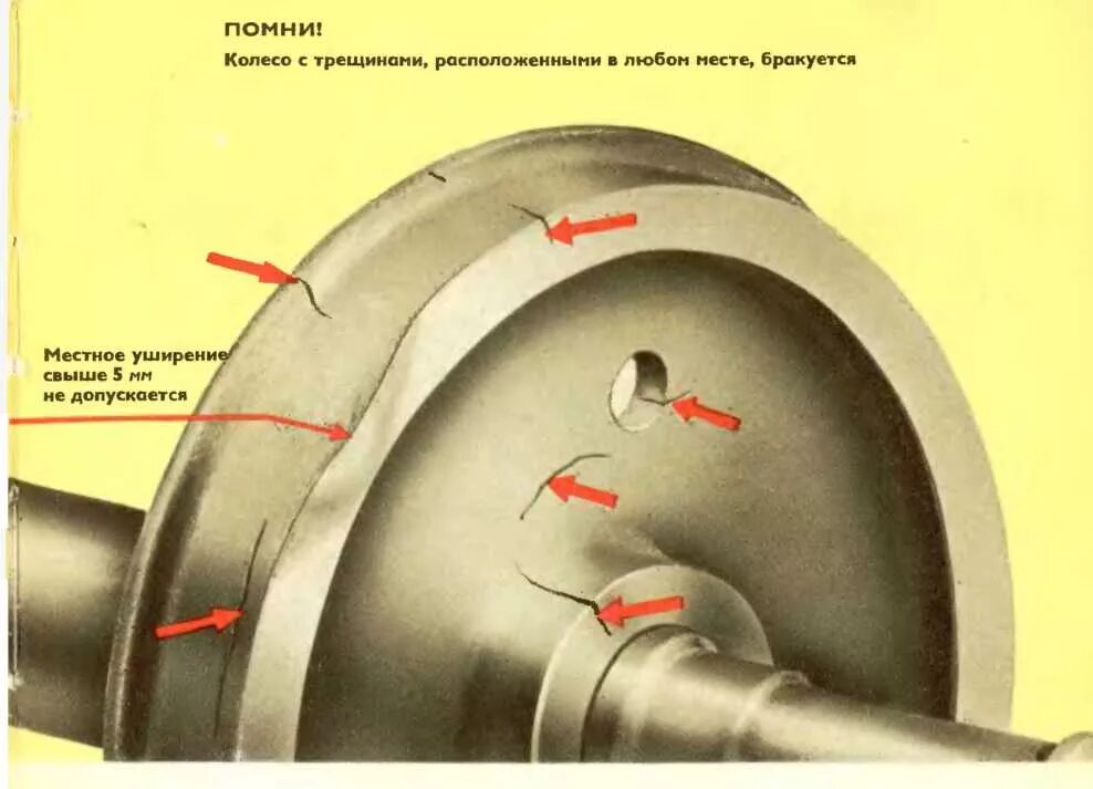 Проворот бандажа колесной пары электровоза. Местное уширение обода колесной пары. Уширение бандажа колесной пары допускается. Колесных пар бандаж д100.