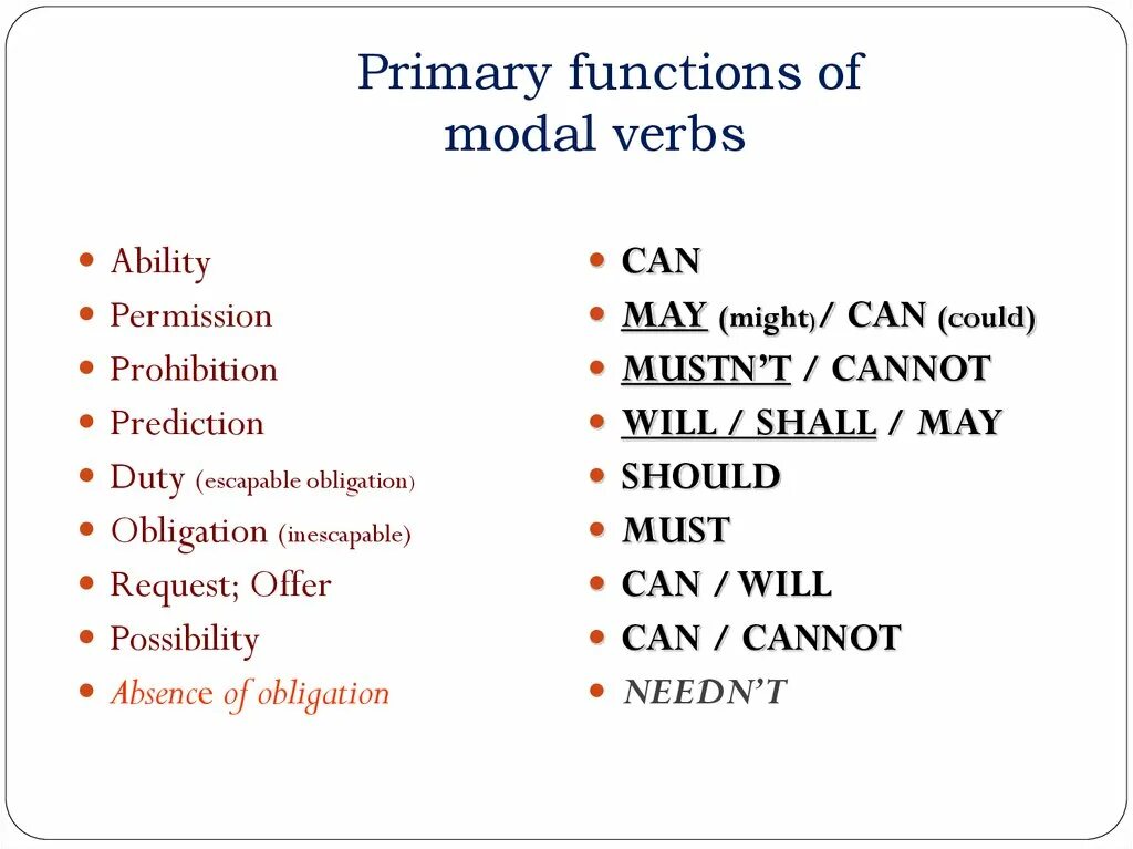 Permission Модальные глаголы. Obligation модальный глагол. Ability Модальные глаголы. Modal verbs функции. Adverbs of possibility