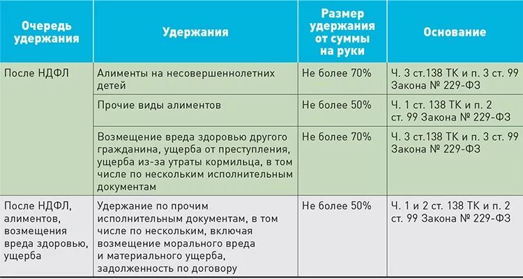 Какие алименты должен платить отец на двоих. Сколько процентов выплачивается алиментов из зарплаты. Сколько вычитают из зарплаты алименты. Сколько снимают с зарплаты на уплату алиментов. Удержания по судебному листу процент.