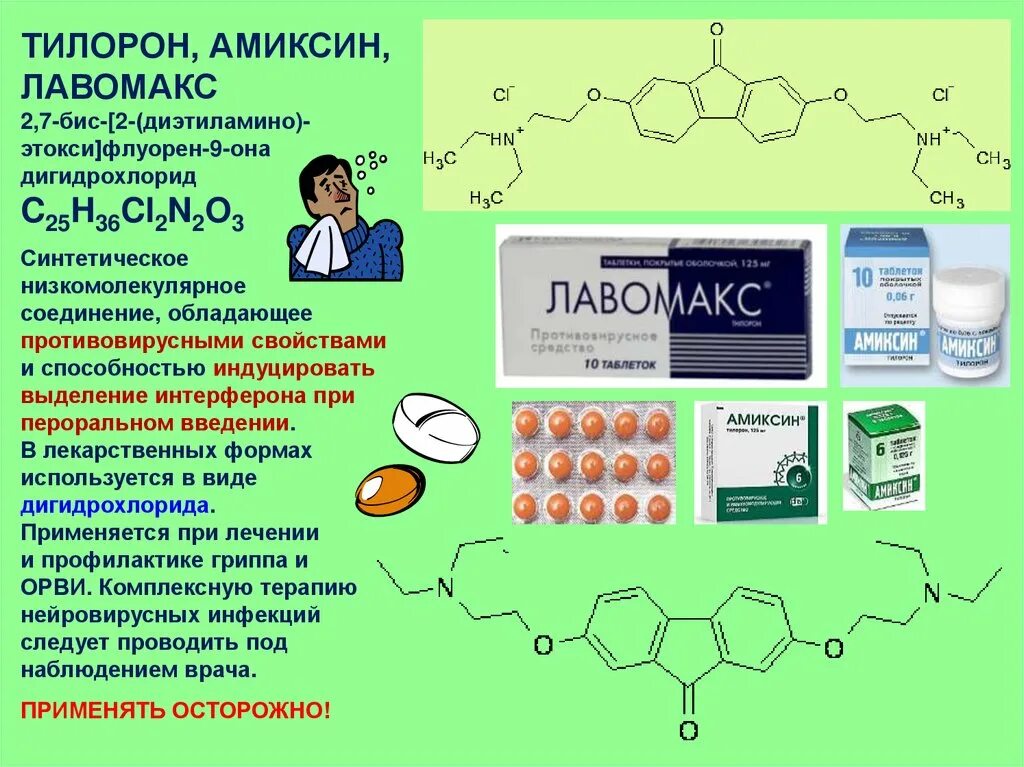 Можно пить противовирусные с алкоголем. Противовирусные препараты тилорон. Тилорон дигидрохлорид. Тилорона дигидрохлорид (тилорон). Тилорон Амиксин лавомакс.