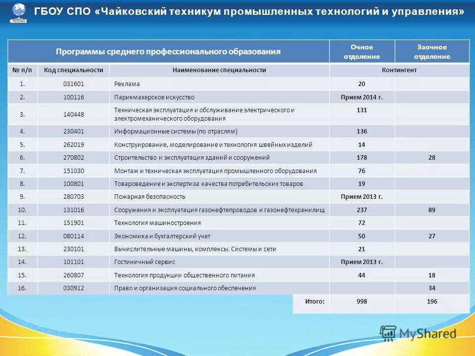 код отделения