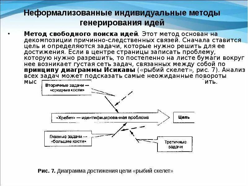 Свободно разбор. Методы генерирования идей. Неформализованные методы. Методы поиска идей. Неформализованные задачи.