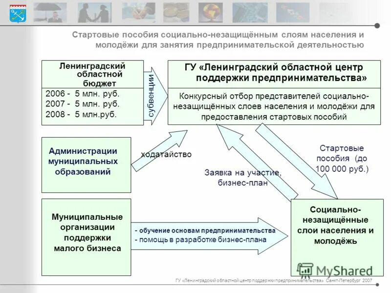 организационная форма ассоциация выпускников. программы поддержки незащищенных слоев населения. поддержка социально незащищенных слоев населения. социальная поддержка незащищенных слоев населения. программ поддержки социально незащищённых слоёв населения.