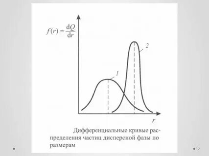 Интегральная кривая это