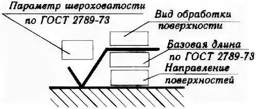 Шероховатость сварного шва. Шероховатость кромок. Сварное соединение у1. Шероховатость сварки. Шероховатость сварных швов.