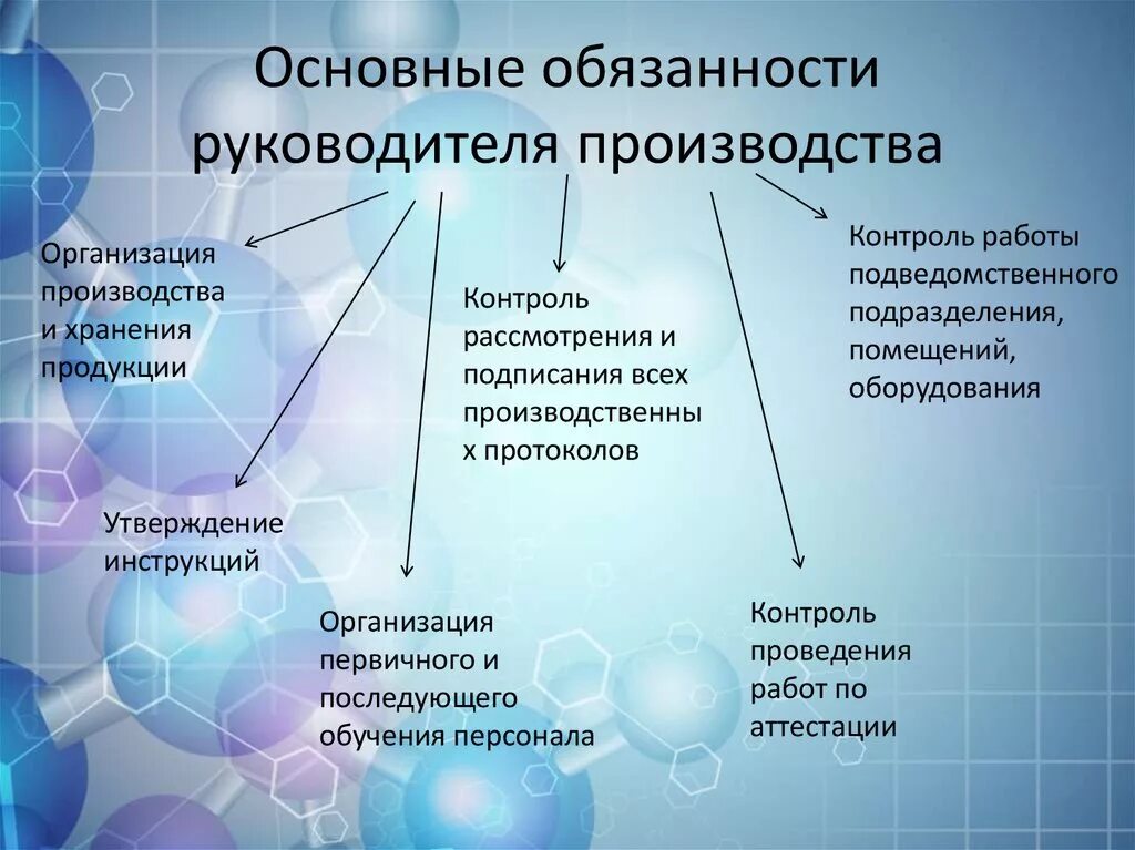 Ответственность директора учреждения