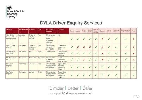 Changes To The Dvla Access Code - Aria Art