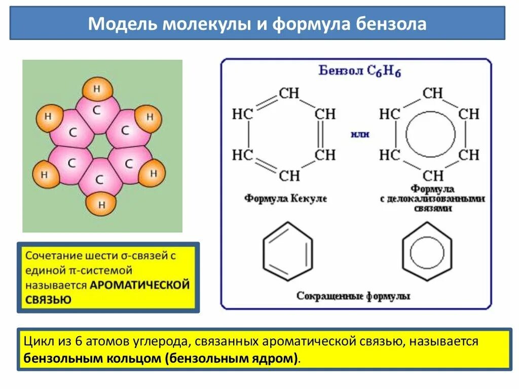 Арены строение бензола. Формула молекулы бензола. Ароматические углеводороды. Строение бензольного кольца. М бензола