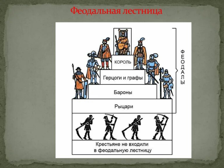 Постройте феодальную лестницу