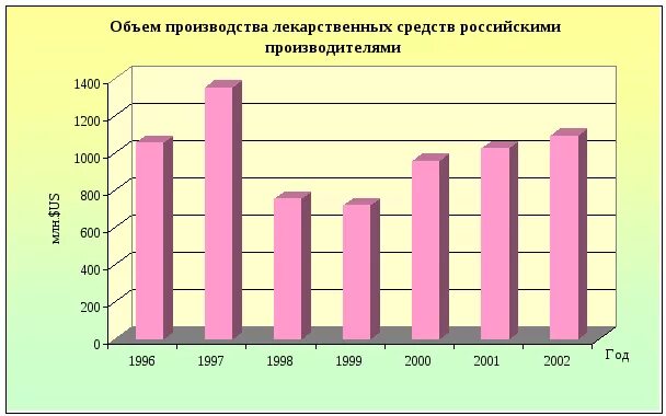 Русское лс