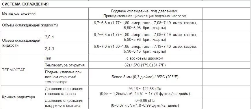 Киа спортейдж сколько литров. Охлаждающей жидкости Киа Спортейдж-3. Антифриз Спортейдж 2. Сколько антифриза в Киа Спортейдж 3. Объем антифриза Киа Спортаж 2.