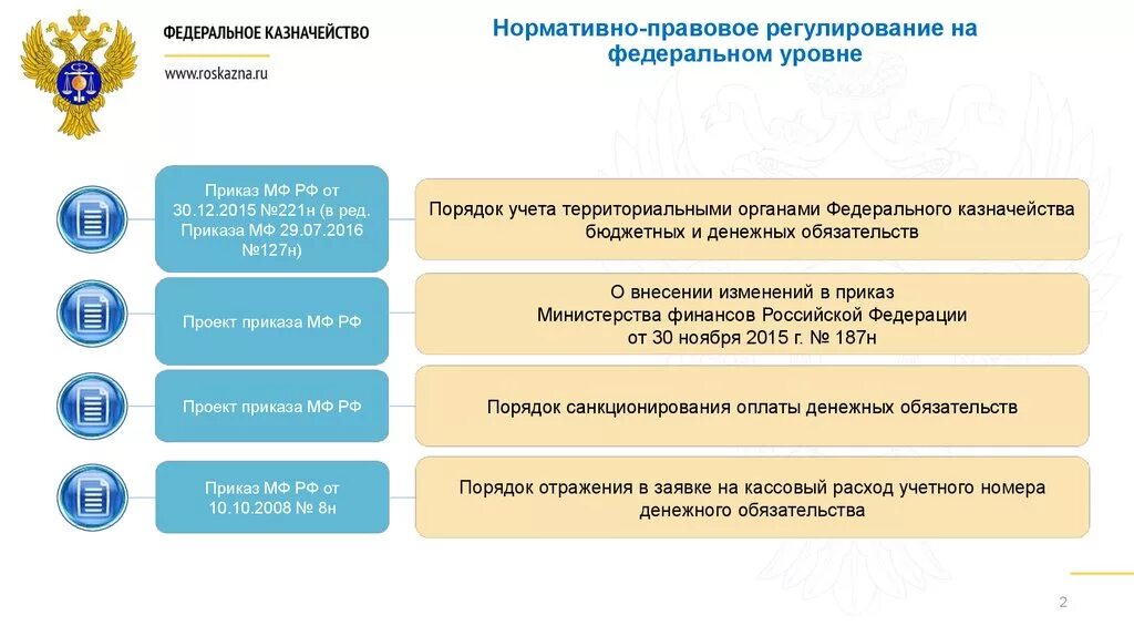 Нормативная основа деятельности федерального казначейства. Правовое регулирование казначейства. Нормативно-правовое регулирование. Правовое регулирование деятельности федерального казначейства. Бюджетное учреждение казначейство