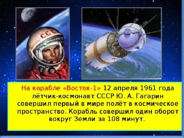 Гагарин первый в космосе на каком корабле. Восток 1 Гагарин 1961. Корабль Восток 1 Гагарин. Восток космический корабль Гагарина.