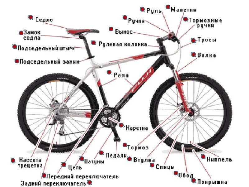 Какой диаметр педалей на велосипеде. Схема сборки педали велосипеда. Составные части велосипеда стелс. Строение шоссейного велосипеда. Названия деталей велосипеда горного.